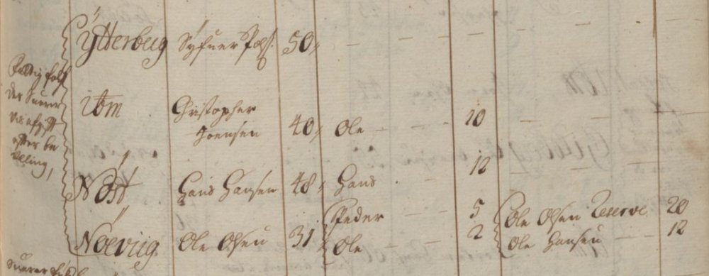 1701 folketelling Hans Hansen original.jpg