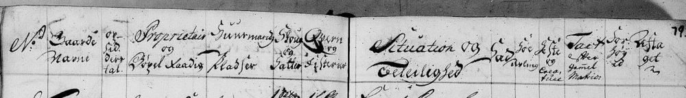 1723 matrikkel Sira overskrift.jpg