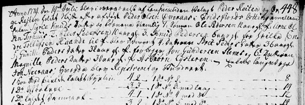 1779 skifte Peder Olsen.jpg