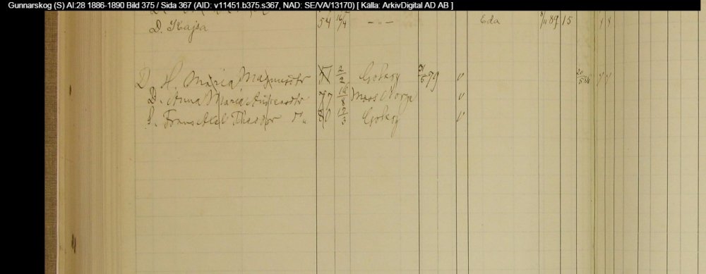 Gunnarskog-S-AI-28-1886-1890-Bild-375-Sida-367.jpg