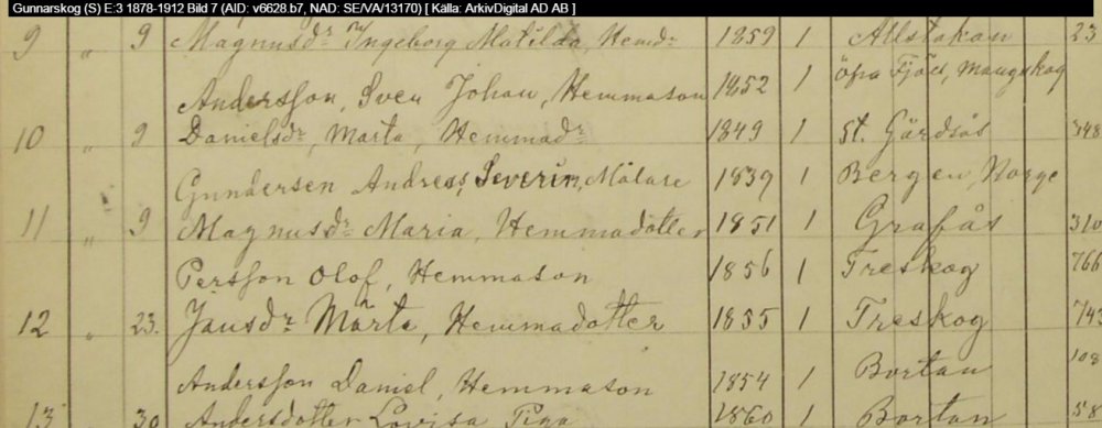 Gunnarskog-S-E-3-1878-1912-Bild-7.jpg