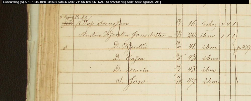 Gunnarskog-S-AI-13-1846-1850-Bild-59-Sida-47.jpg