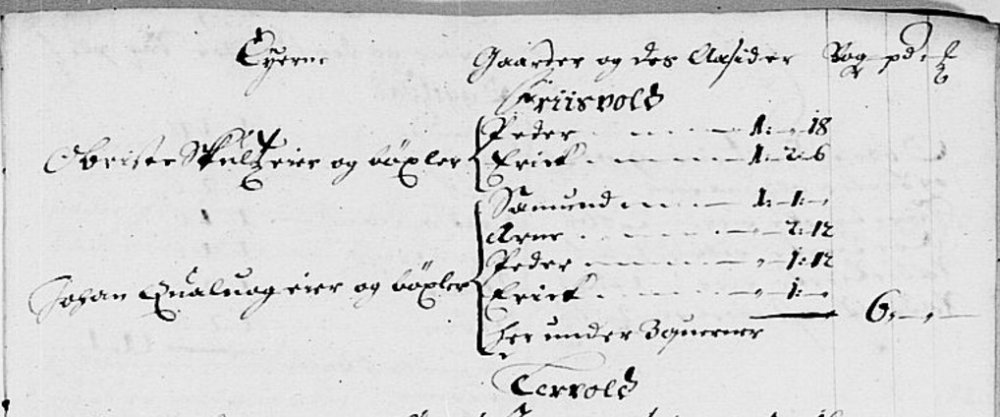 1687 Matrikkel Frisvold.jpg