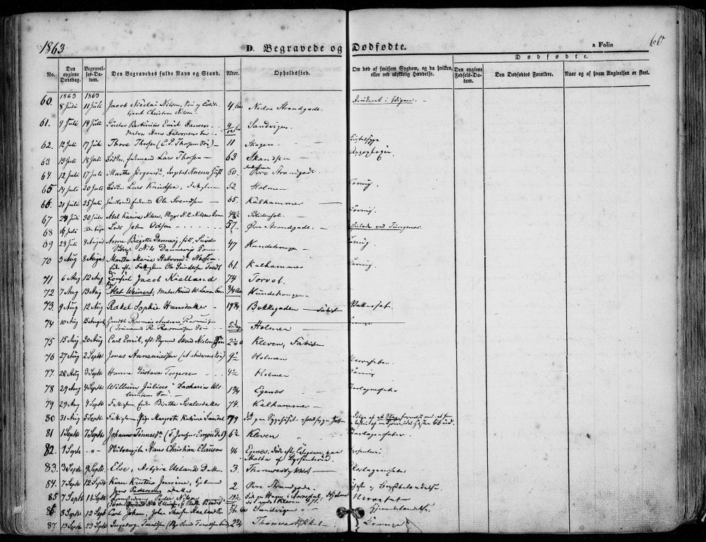 1863 Ingeborgs dødsfall.jpg