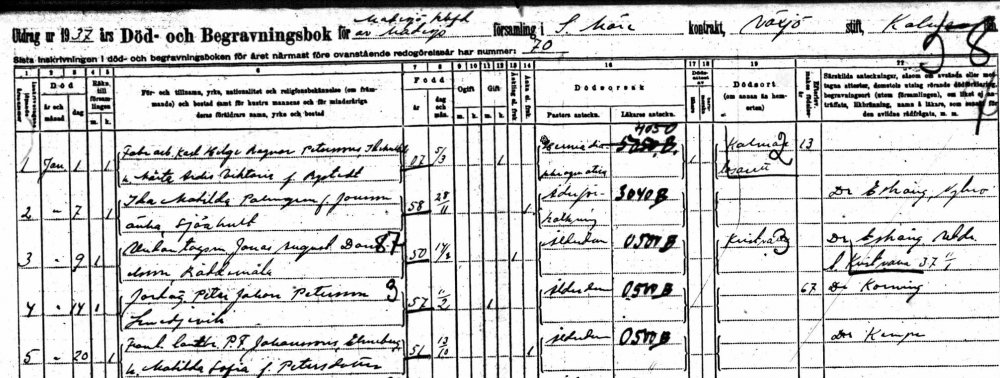 Jonas August Danielson death.jpg