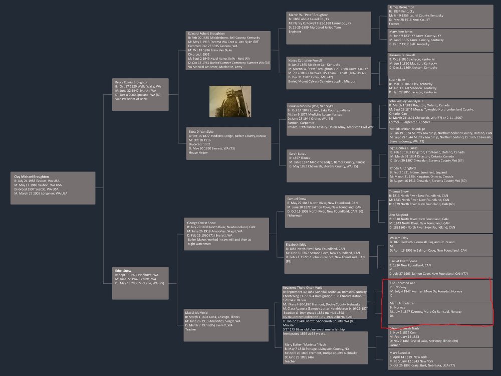 1371858417_FamilyTreeClayBroughton.thumb.jpg.9a237695239ee43e4a7268f5933f40cd.jpg