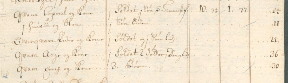 1711 skoskatt Kvam2.jpg