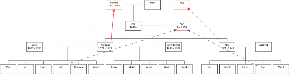 408332372_KariNilsdatter.thumb.png.2aecd3796e0ff8d28a3f47148ecb09f3.png