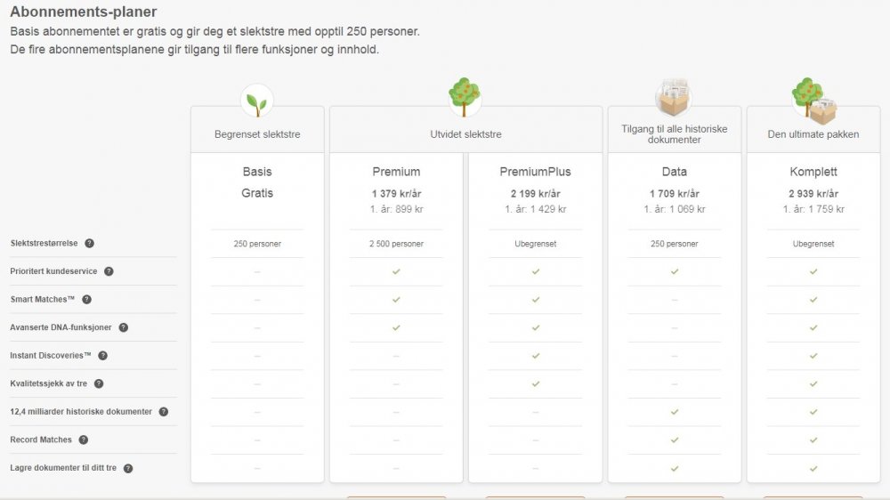 Prising av abonnement – MyHeritage - MyHeritage - Google Chrome 2020-07-02 22.24.01.jpg