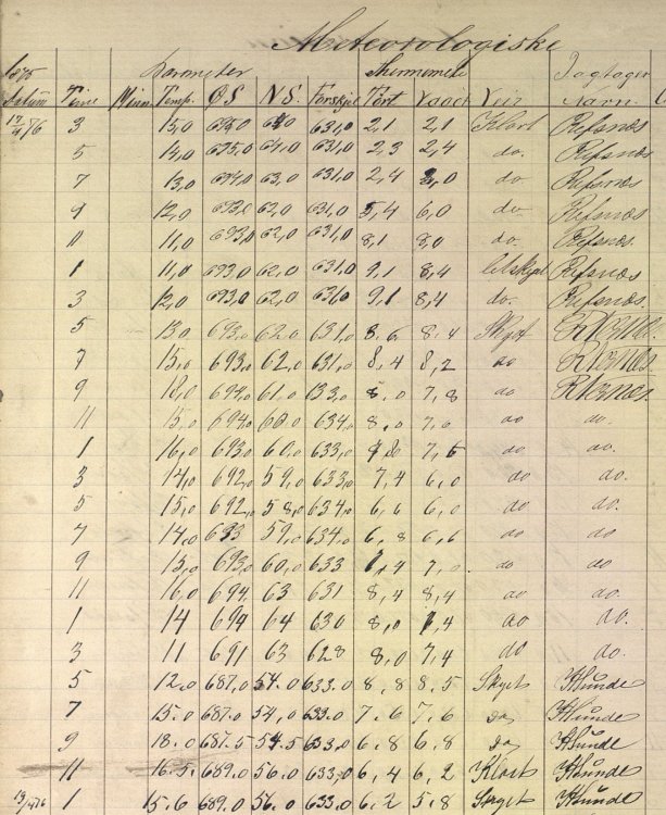 (1876 Apr 17) Meteorology Record.jpeg