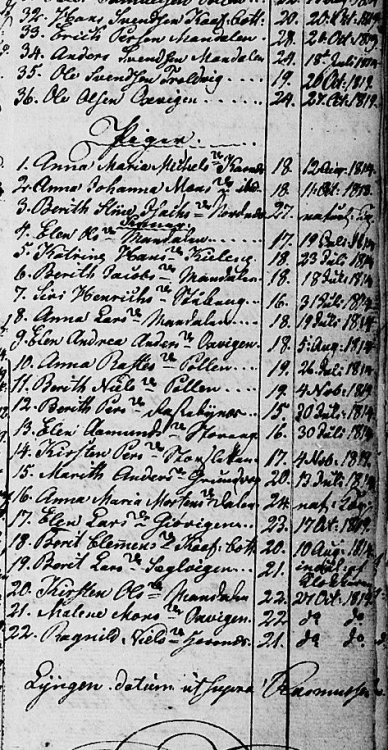 Kirsten Persdatter1819.jpg