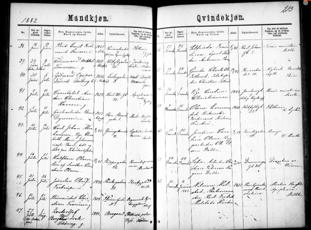 Død Oluf Tostrup.PNG