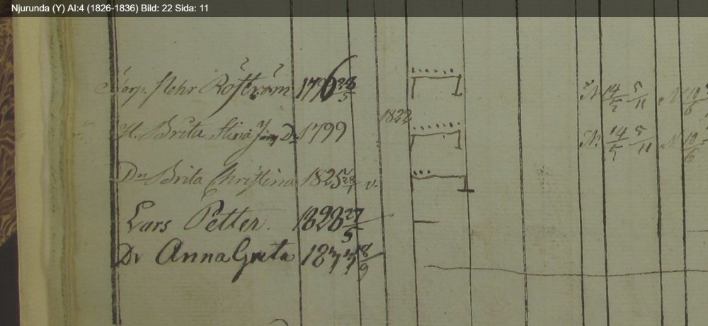 Njurunda-Y-AI-4-1826-1836-Bild-22-Sida-11.thumb.jpg.251250c07f98a5b88e4311976447fe90.jpg