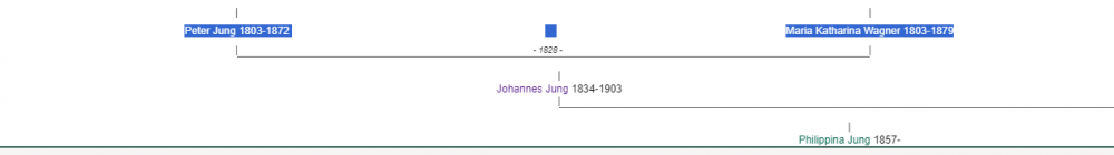 PHILIPHINA JUNG BESTEFORELDRE PÅ FARSSIDE .jpg.png