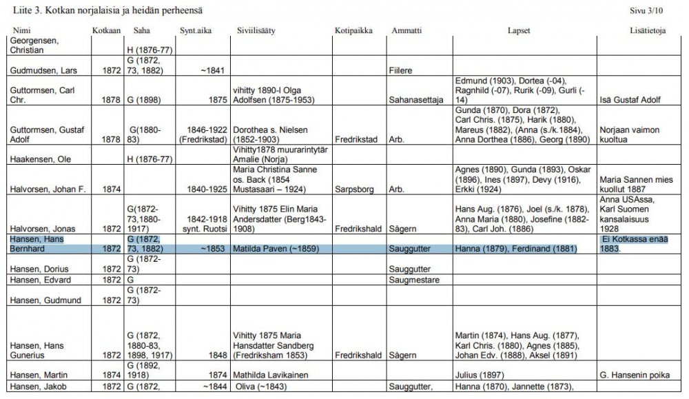 Hartvig Bernhard Hansen og familie i Kotka.jpg