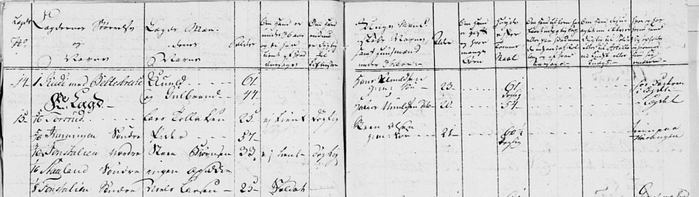 Nils Larsen militære ruller.jpg