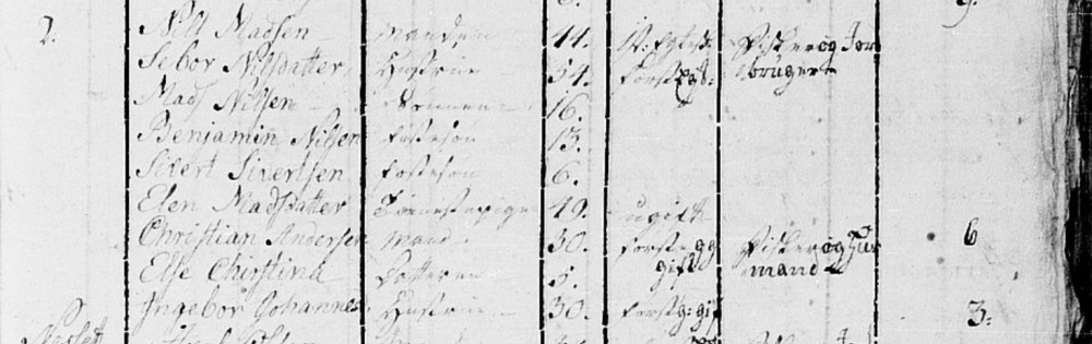 Sivert Sivertsen folketelling 1801.png