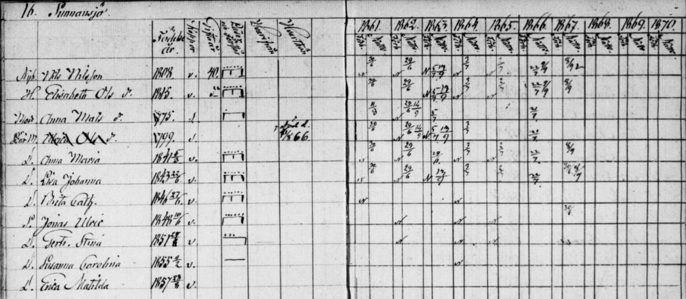 Husforhörslängd - Erika Mathilde med familie .jpg