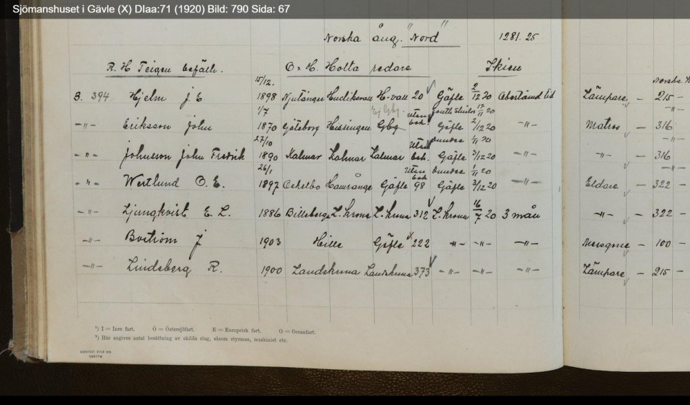 Sjömanshuset-i-Gävle-X-DIaa-71-1920-Bild-790-Sida-67.jpg